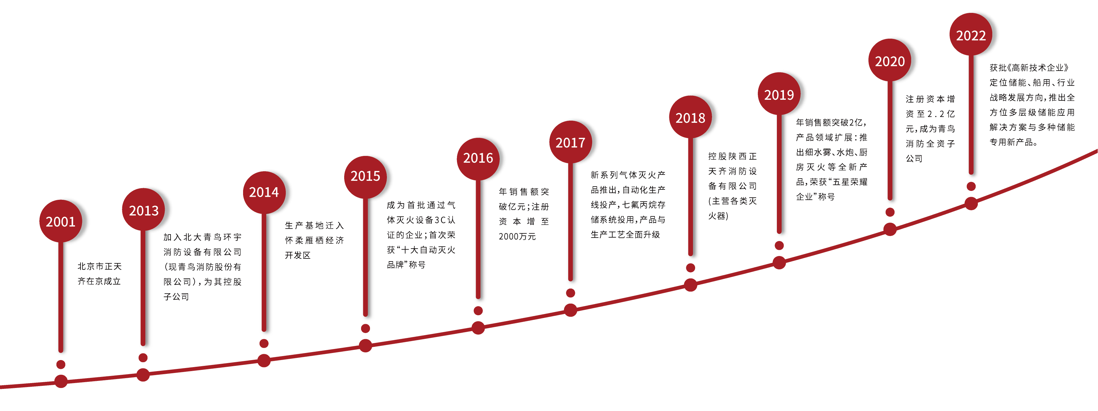 AG�콢��(�й���½)�ٷ���վ